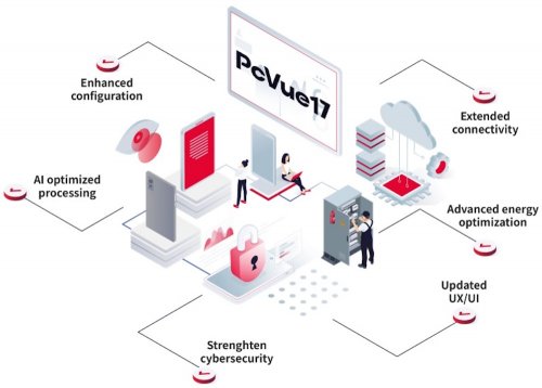 Introducing PcVue 17: Optimize Energy. Maximize Performance. Secure the Infrastructure.